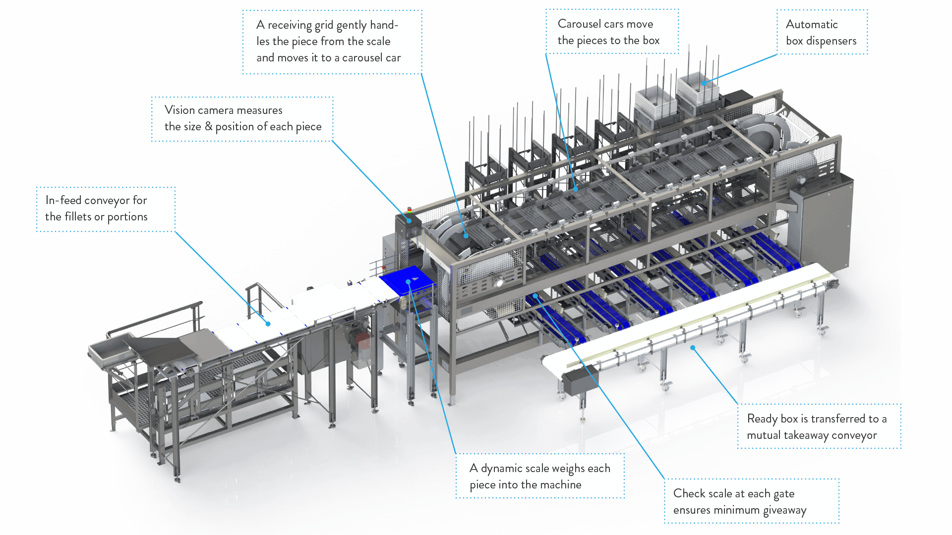 Aligner_prentun1103_2015 copy-214px-bubbles